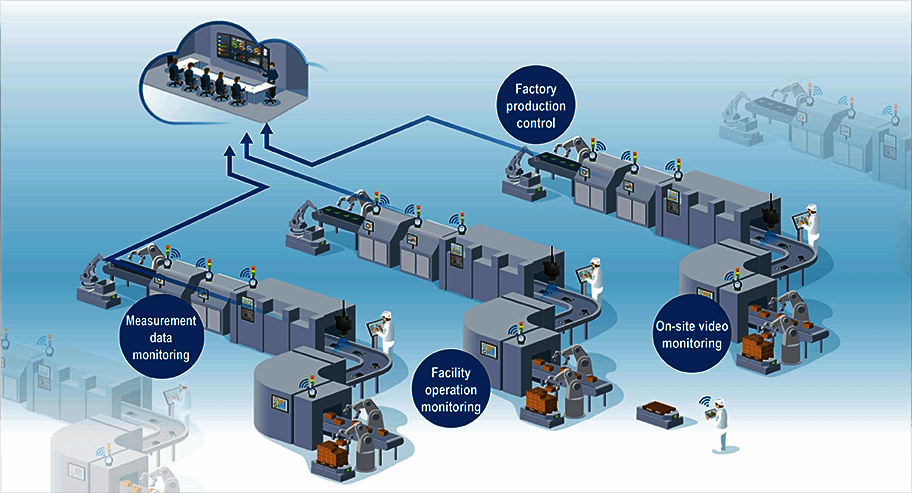 Hệ thống Andon trong sản xuất
